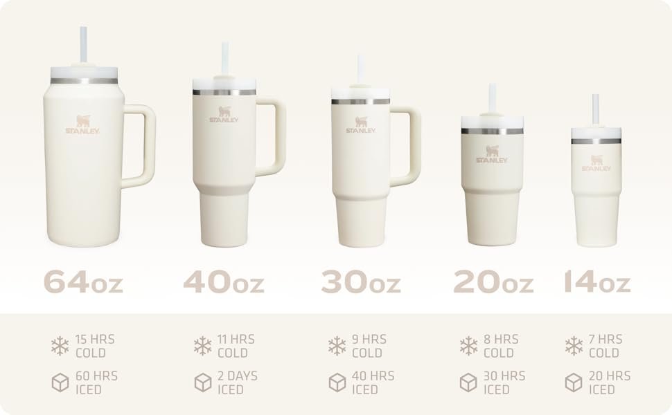 Sizes